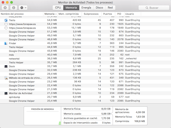 Monitor de actividad de Mac