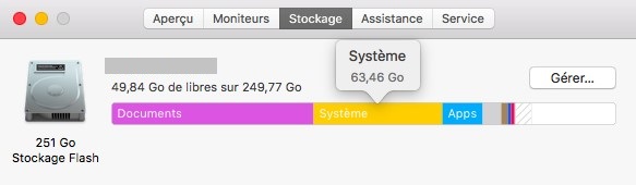 Le stockage Système Mac