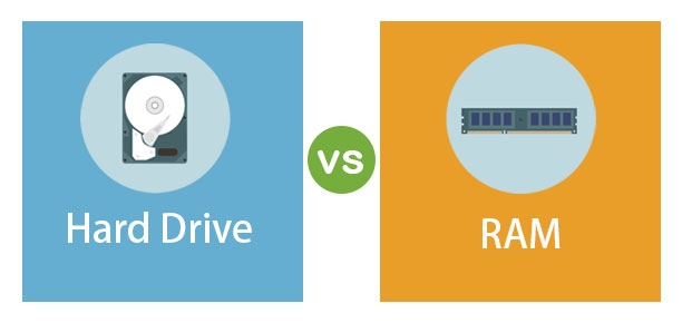 RAM VS Hard Drive